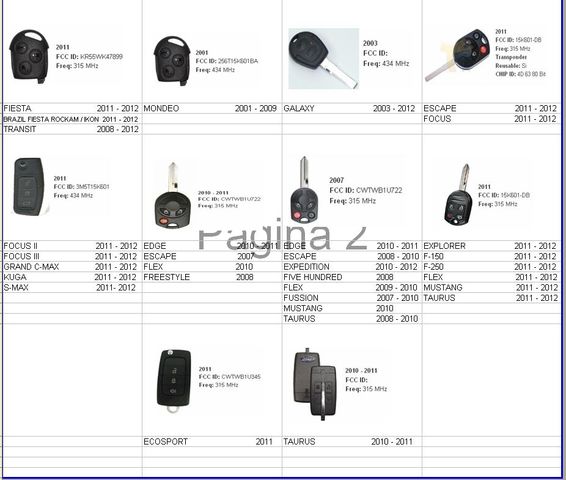 CONTROL ALARMA FORD, LINCOLN, JAGUAR MERCURY 2