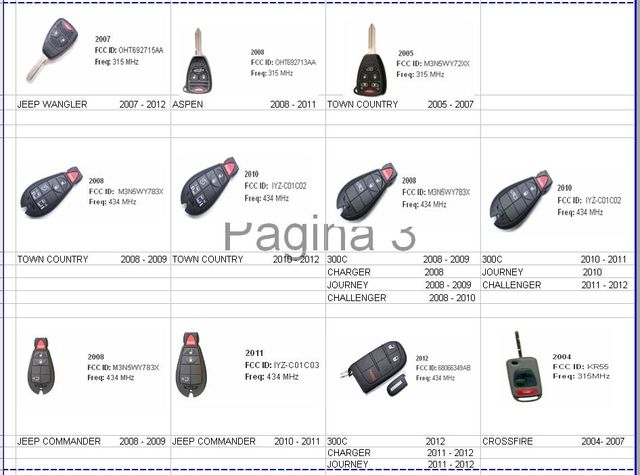 CONTROL ALARMA CHRYSLER, DODGE, JEEP 3