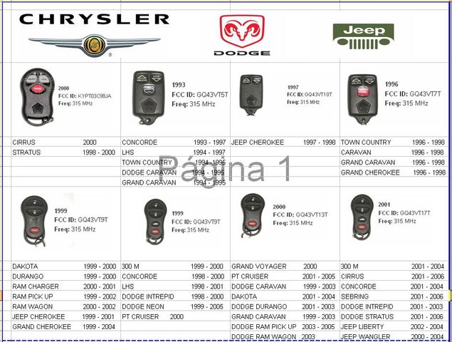 CONTROL ALARMA CHRYSLER, DODGE, JEEP